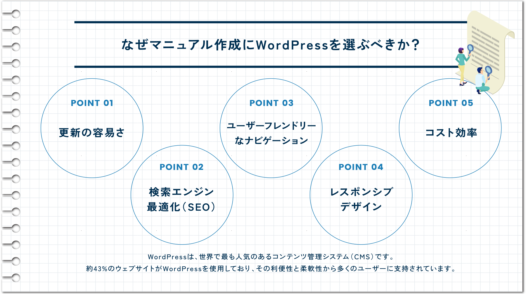 なぜオンラインマニュアルにWordPressを選ぶべきか？