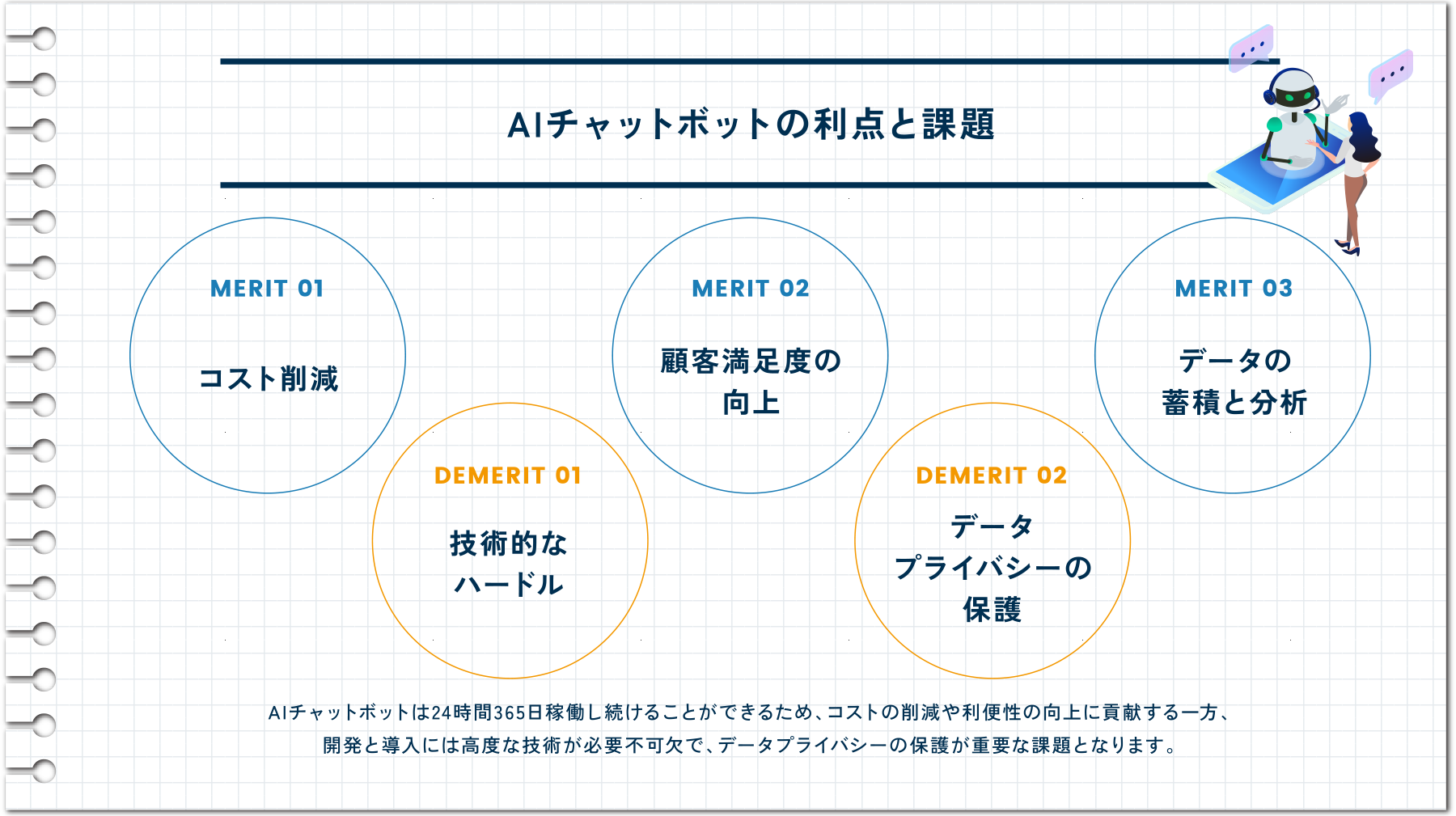 AIチャットボットの利点と課題