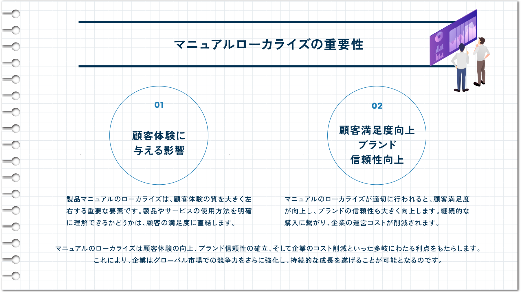 ローカライズの重要性