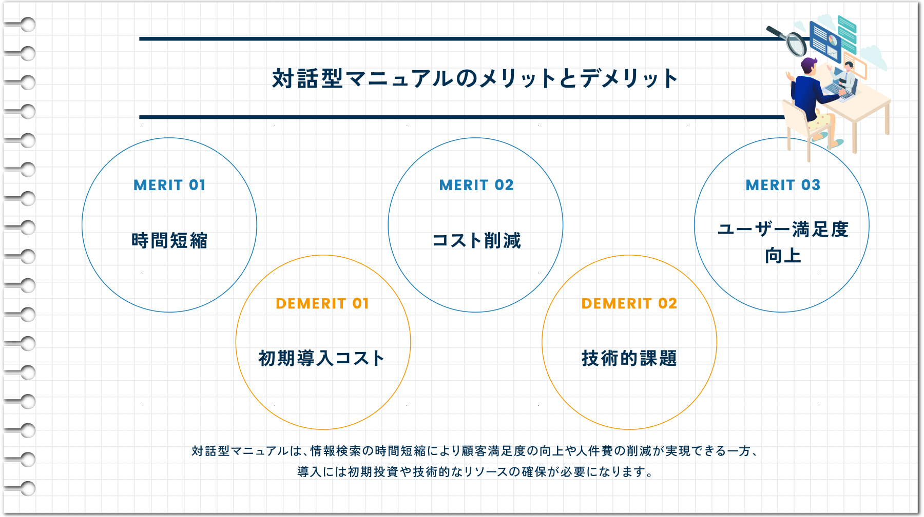 対話型マニュアルのメリットとデメリット