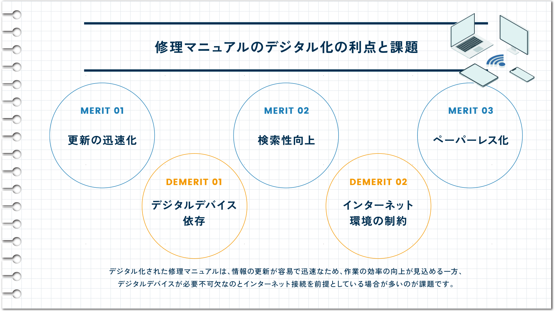 修理マニュアルのデジタル化の利点と課題