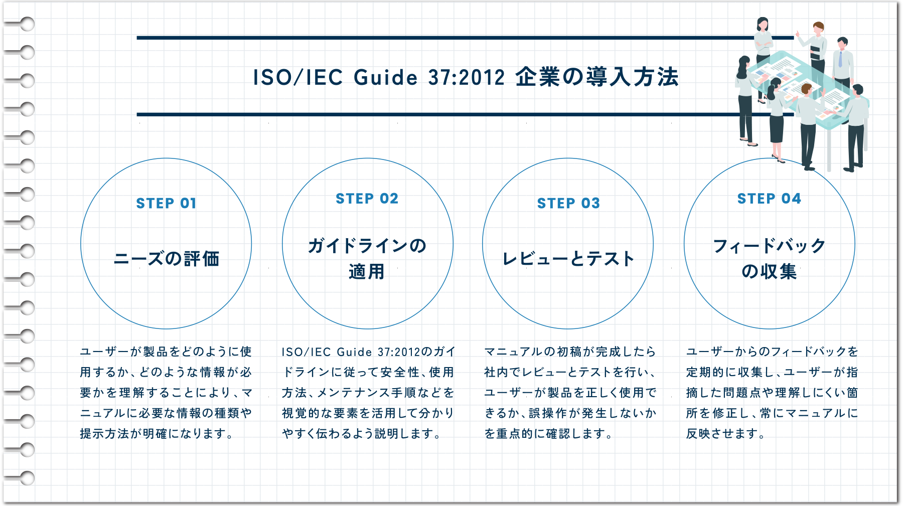 企業の導入方法