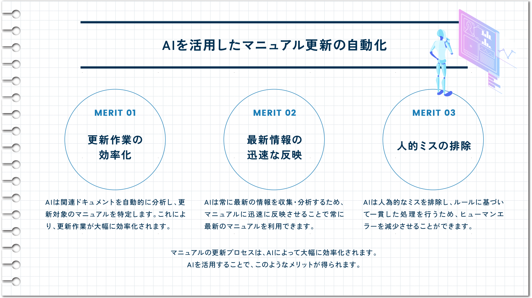 AIを活用したマニュアル更新の自動化