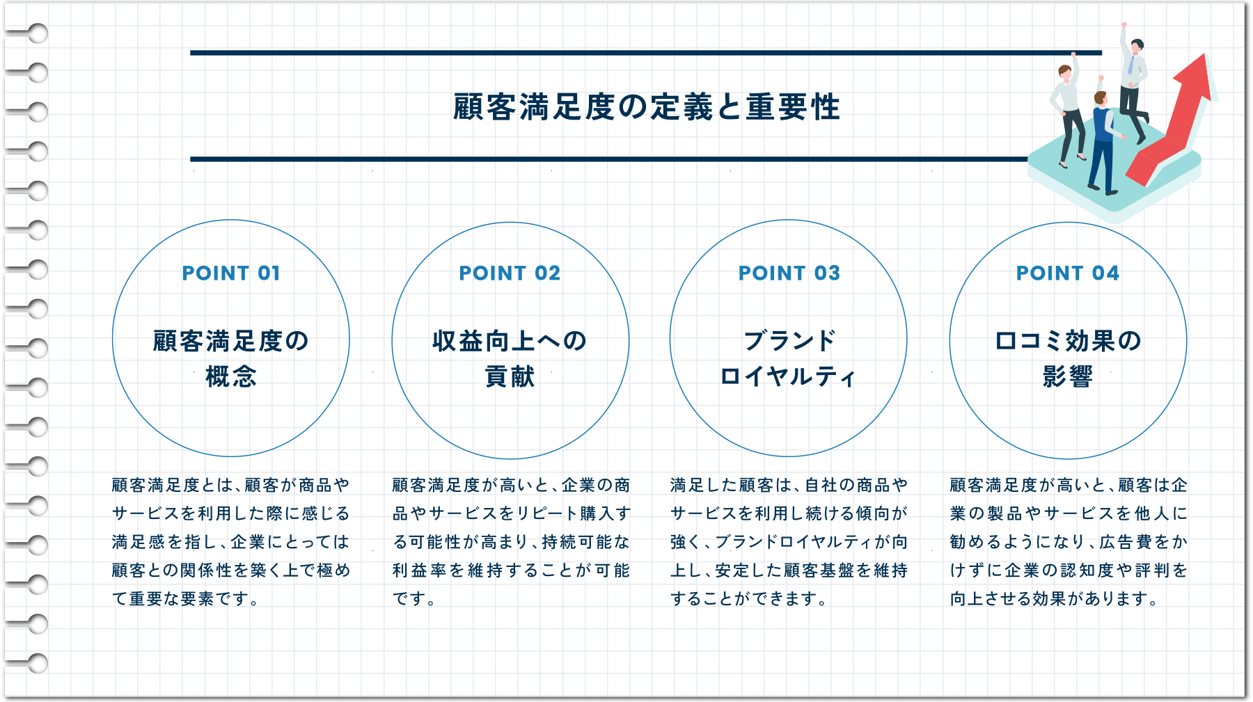 顧客満足度の定義と重要性