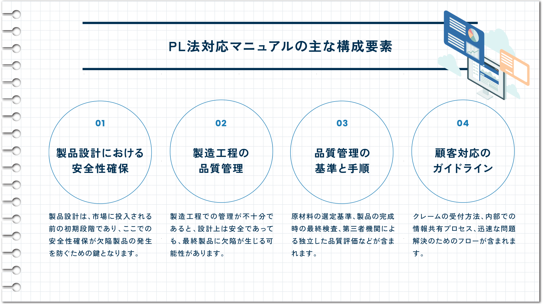 PL法対応マニュアルの主な構成要素