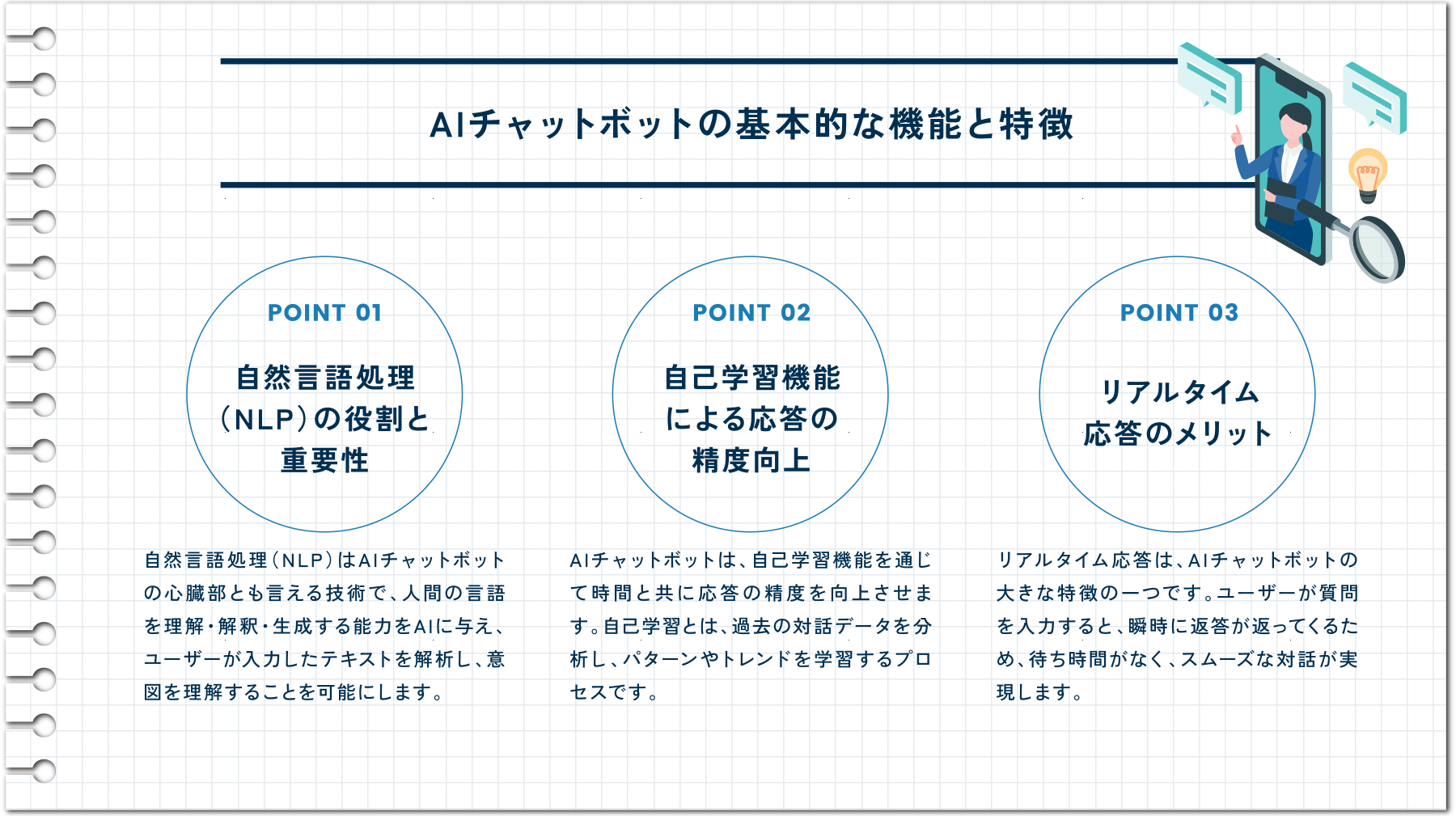 AIチャットボットの基本的な機能と特徴