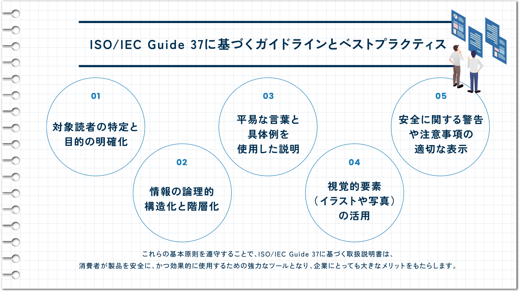 ISO/IEC Guide 37に基づくガイドラインとベストプラクティス