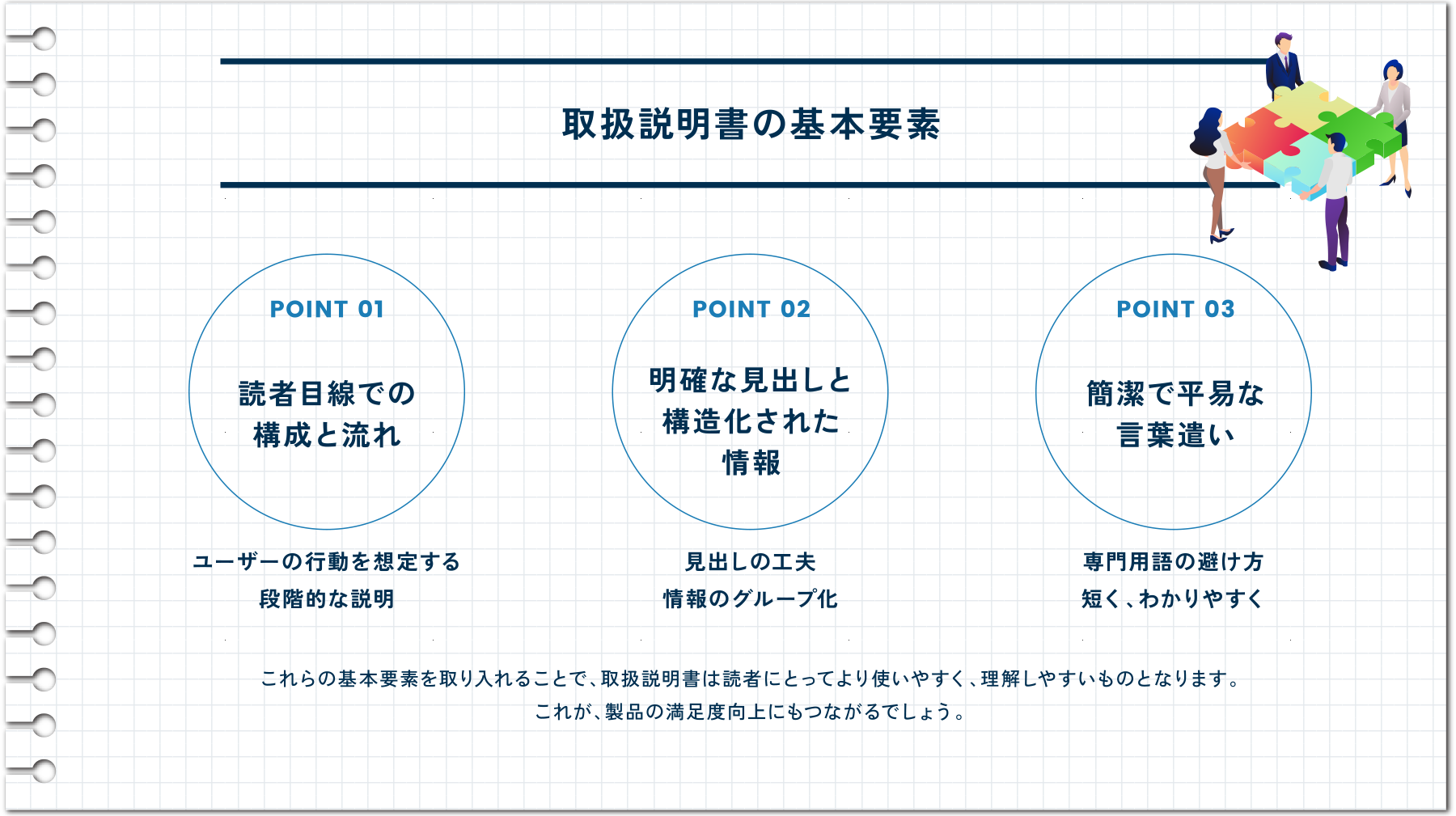 取扱説明書の基本要素