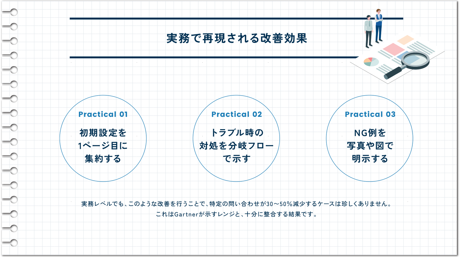 実務で再現される改善効果