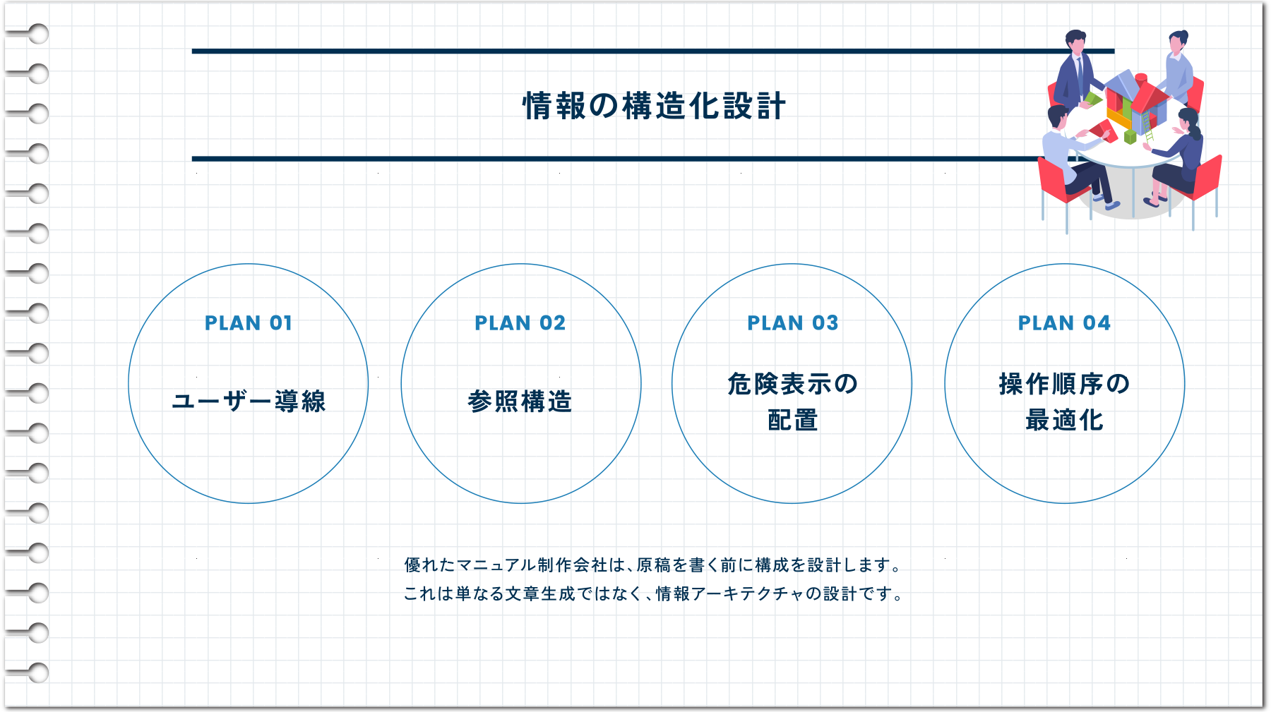 情報の構造化設計