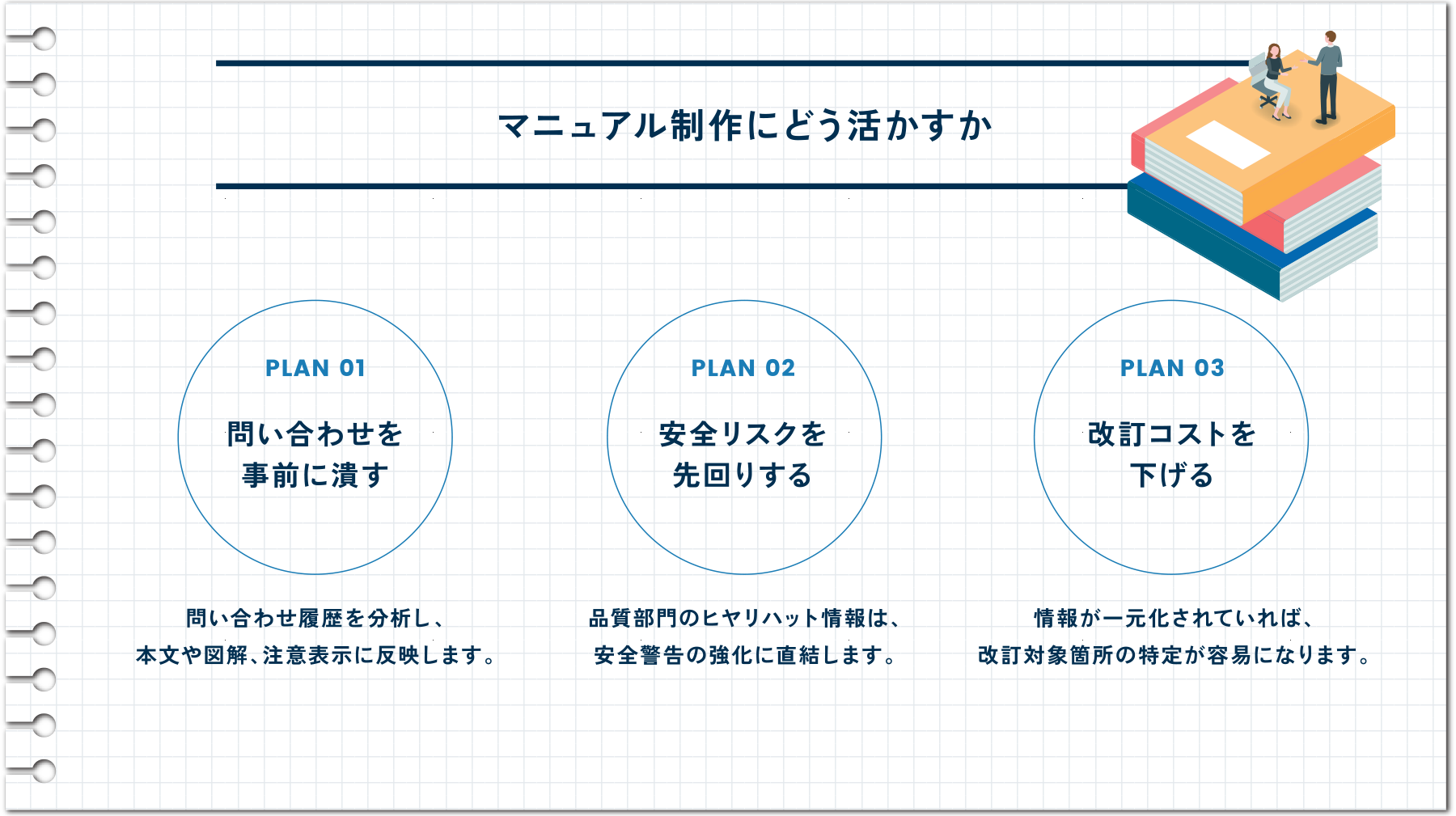 マニュアル制作にどう活かすか