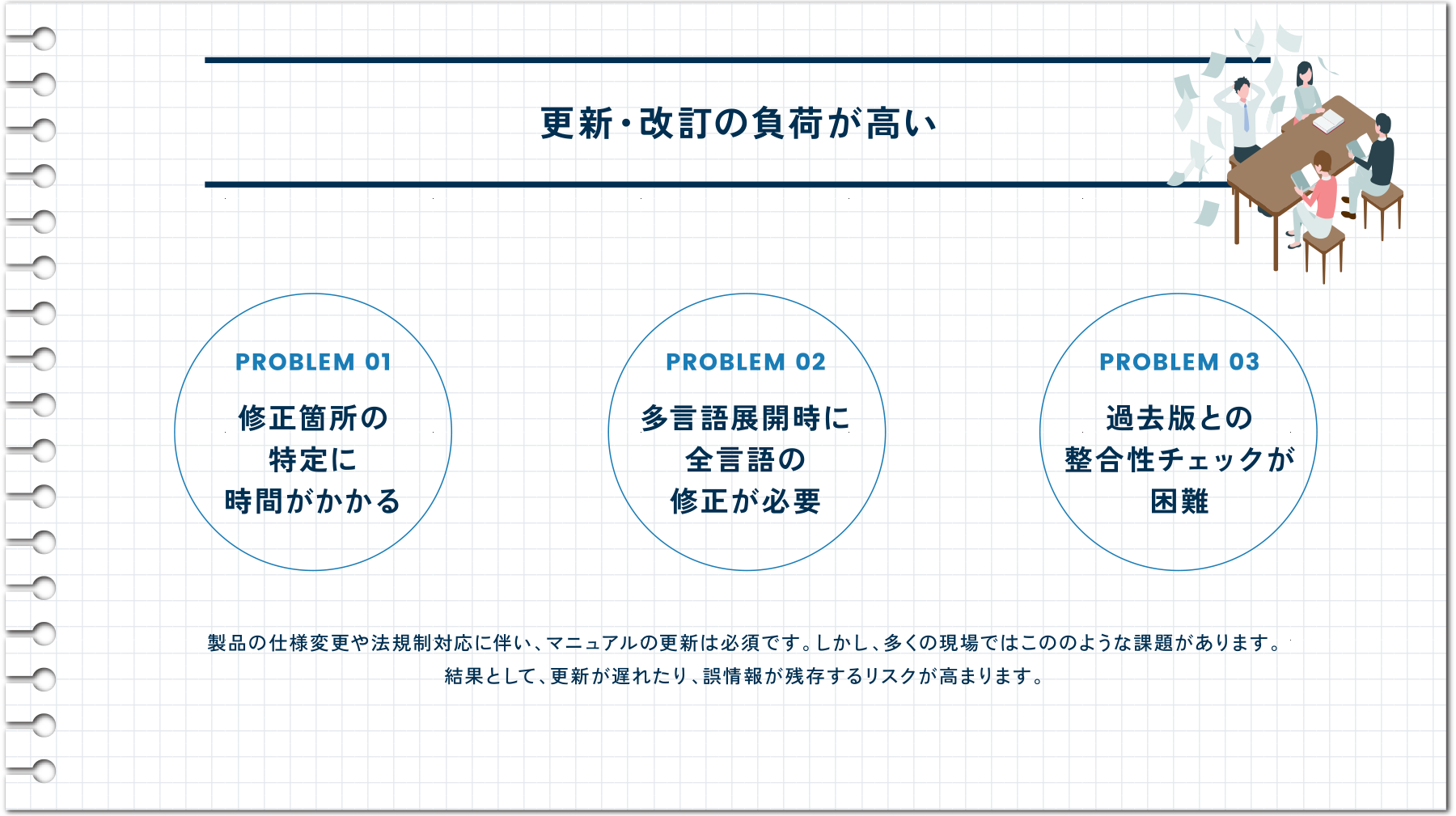 更新・改訂の負荷が高い