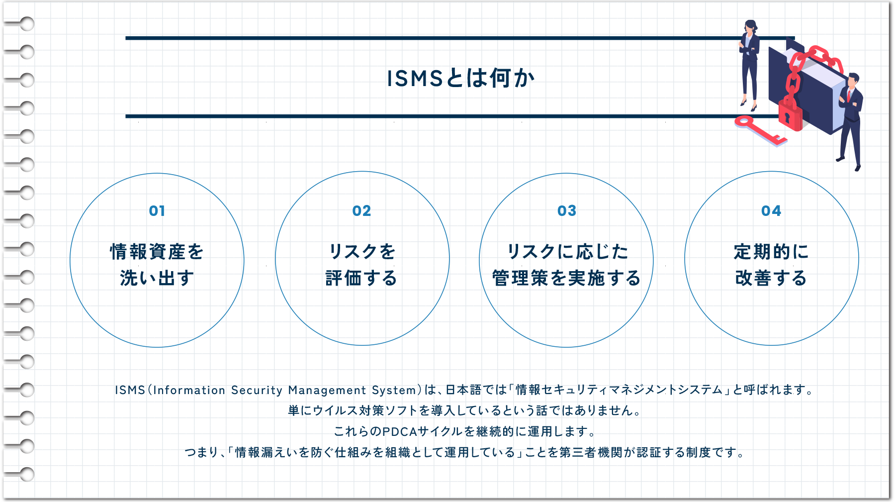 ISMSとは何か